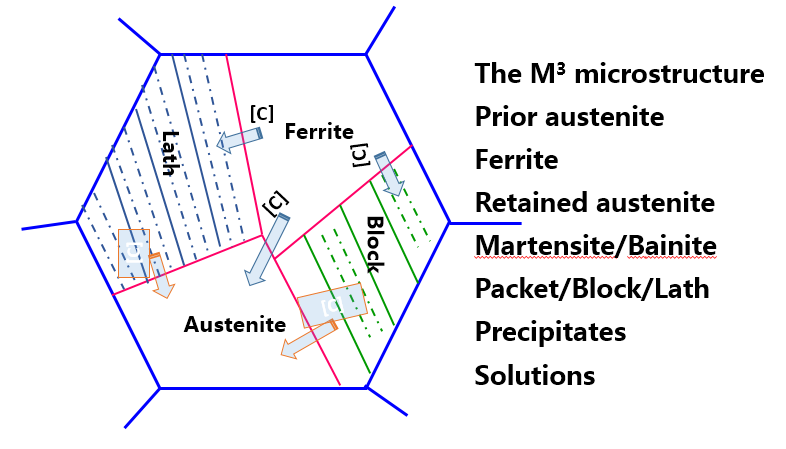 theprincipleandpracticeofhighperformancesteels